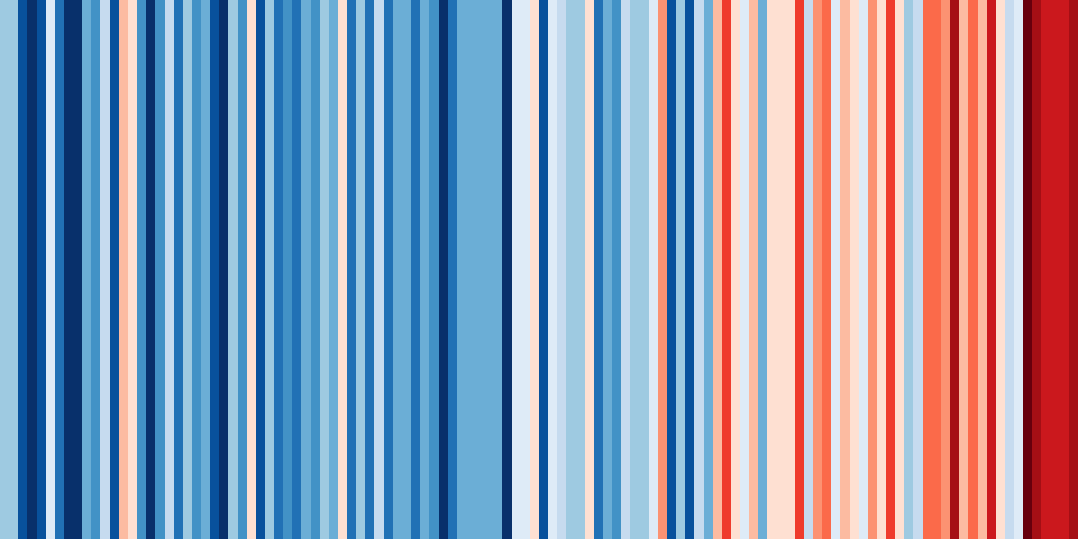 Australia Temperature Record
